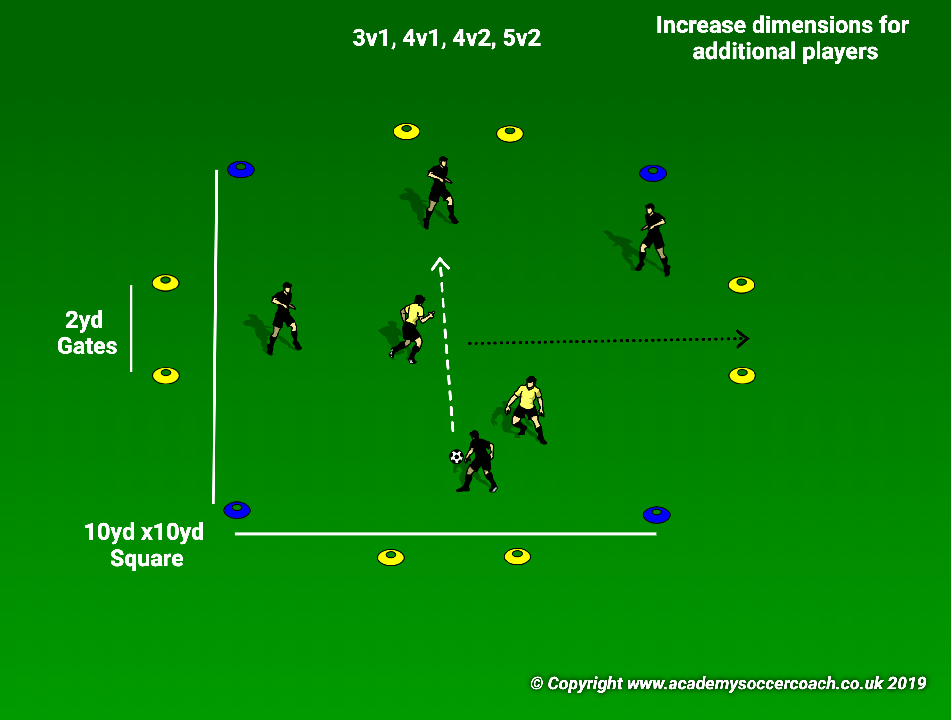Rondo with counter gates