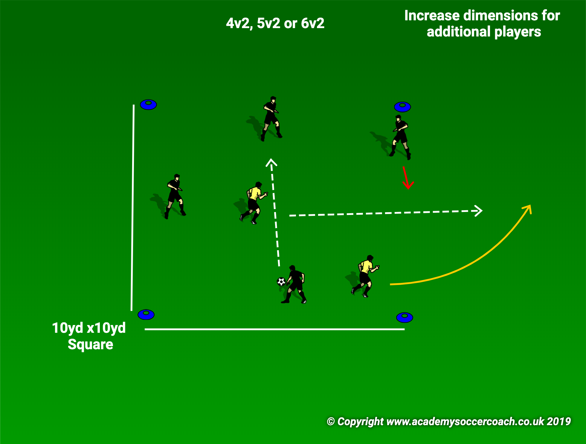 Rondo with gates progression