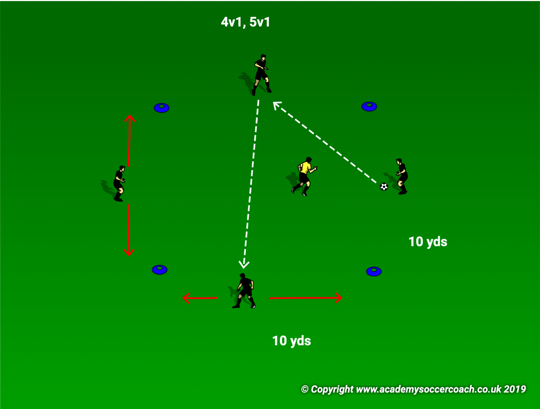 4v1 Rondo