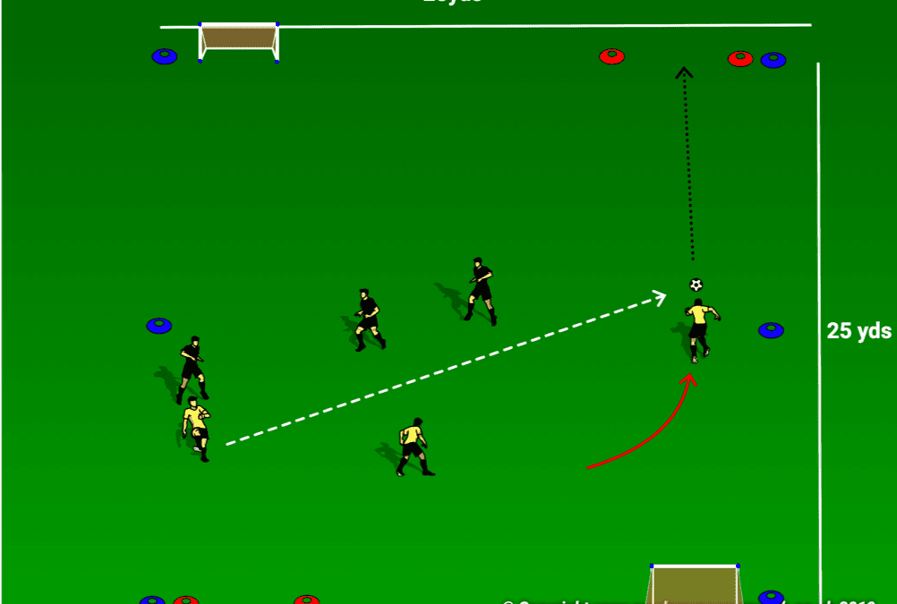 Attacking # 2